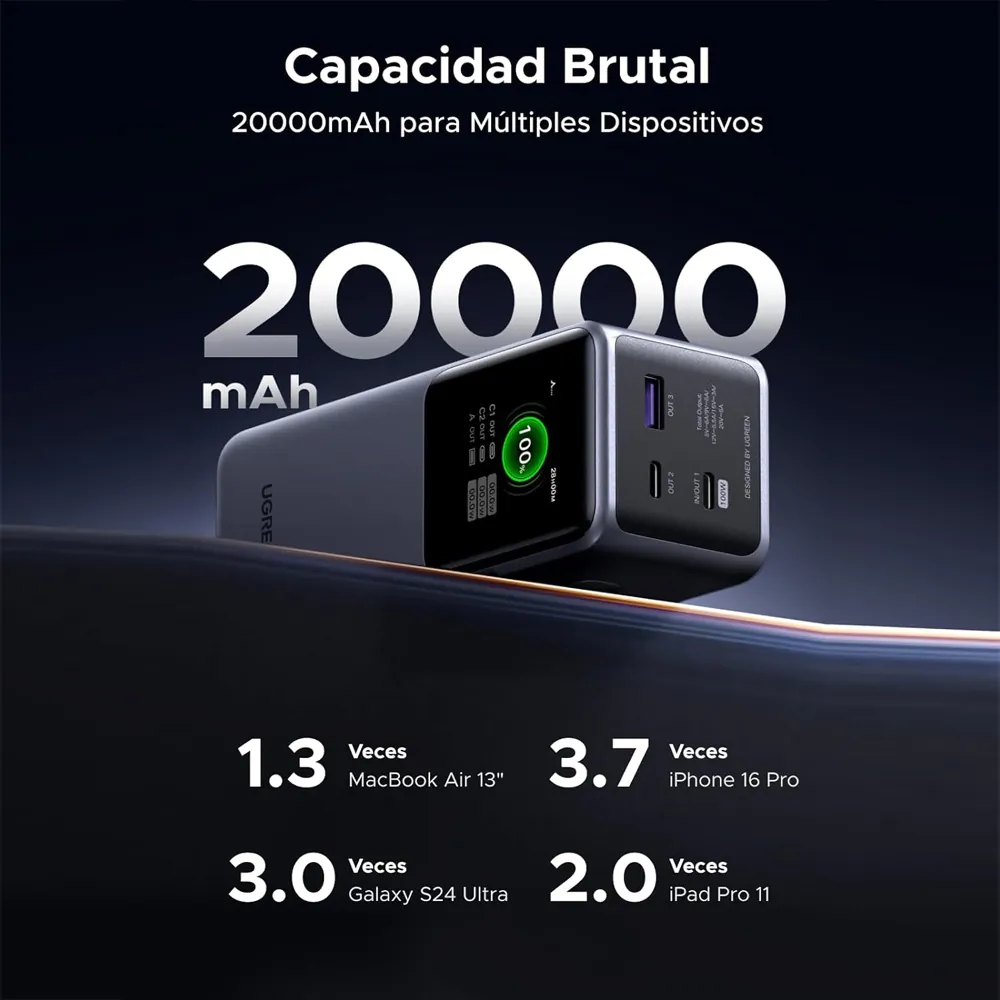 Carregador Portátil Ugreen 20000mAh 130W com Display TFT